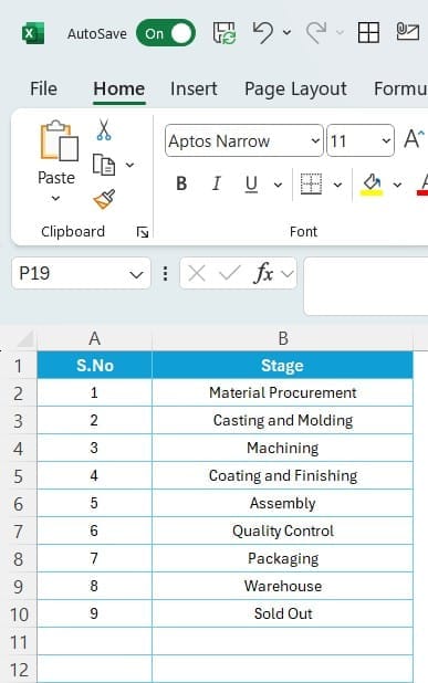 Stages Sheet