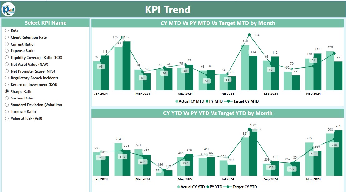 KPI Trend Page