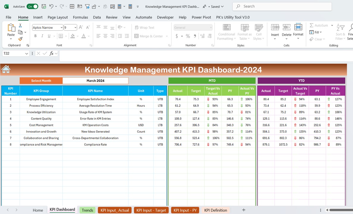 Knowledge Management KPI Dashboard