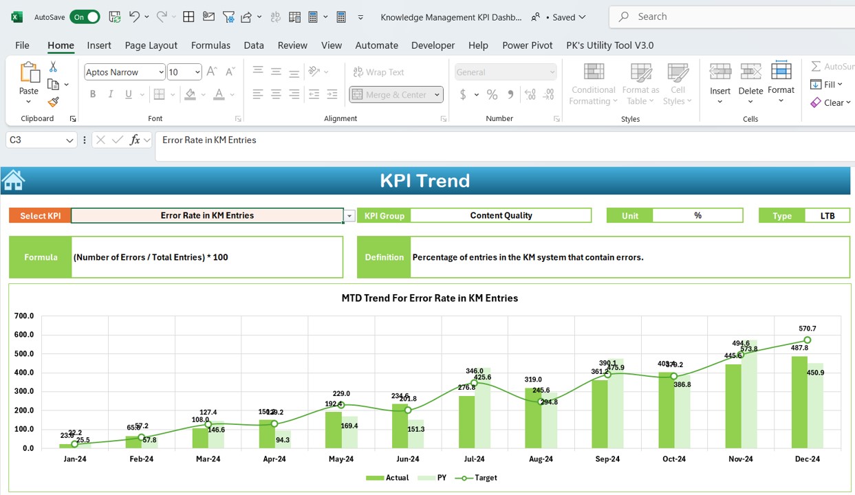 KPI Trend Sheet