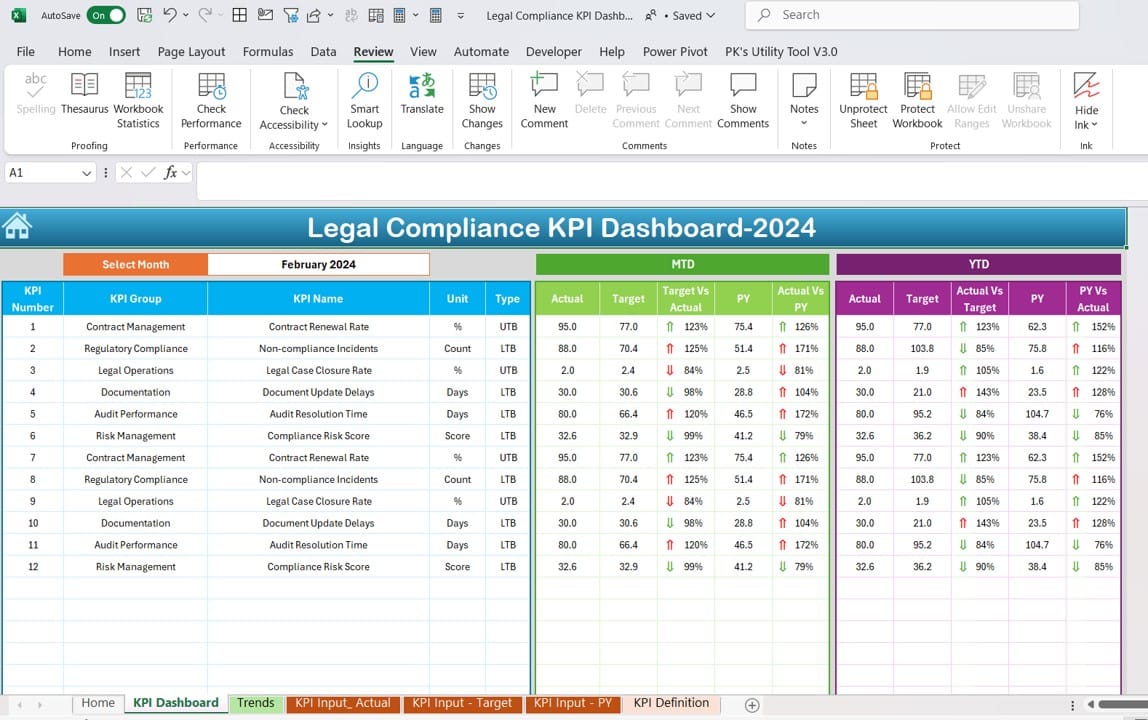 Legal Compliance KPI Dashboard