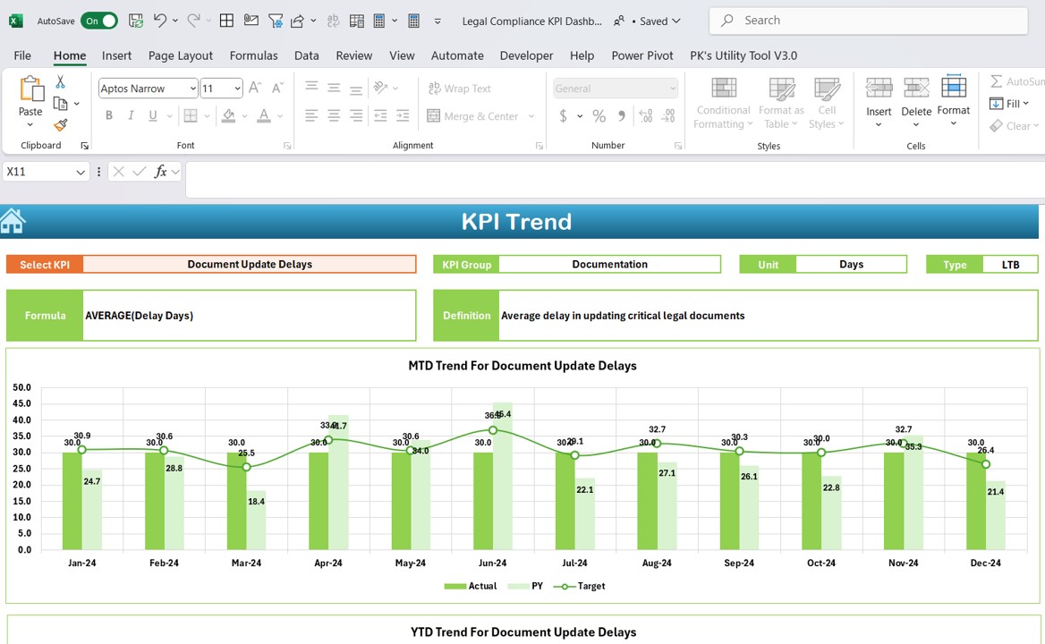 KPI Trend Sheet