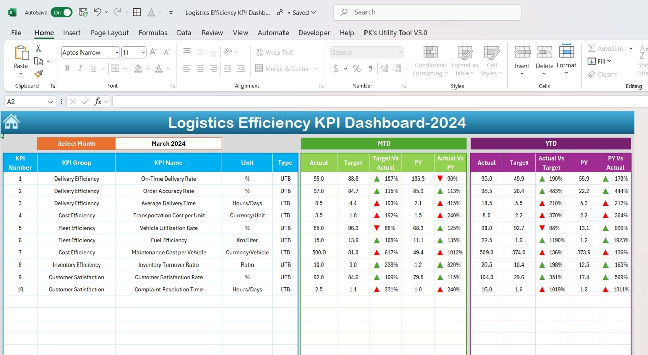 Logistics Efficiency KPI Dashboard