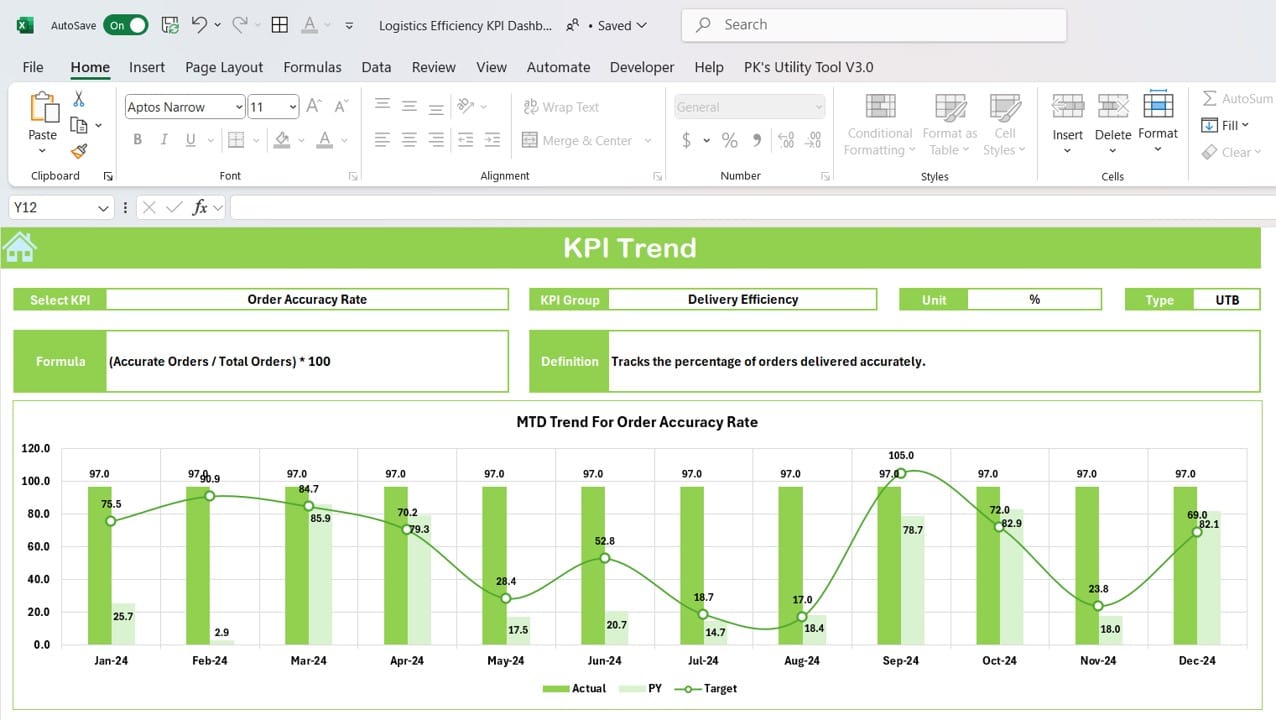 Logistics Efficiency KPI Dashboard