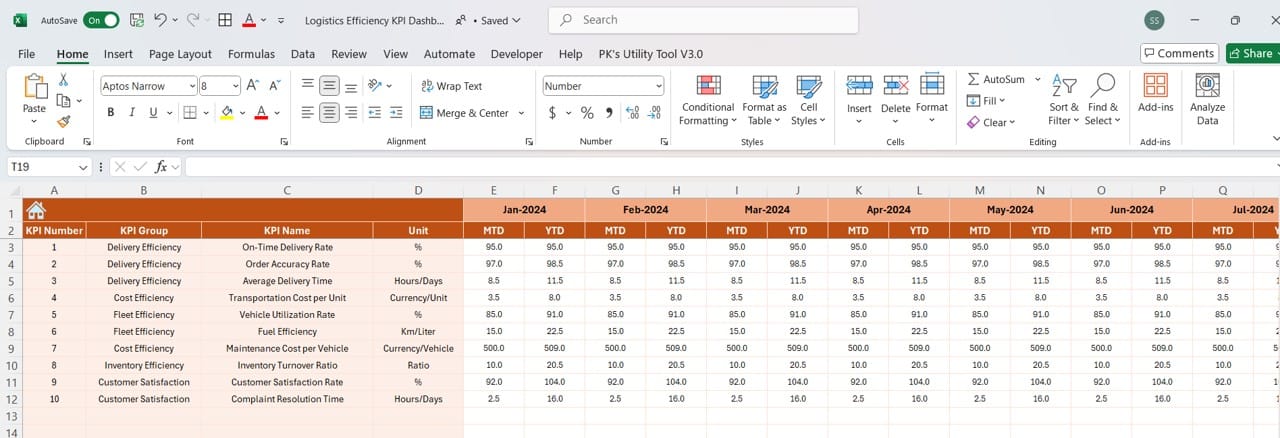 Logistics Efficiency KPI Dashboard