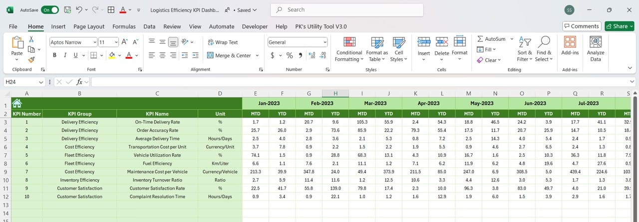 Logistics Efficiency KPI Dashboard