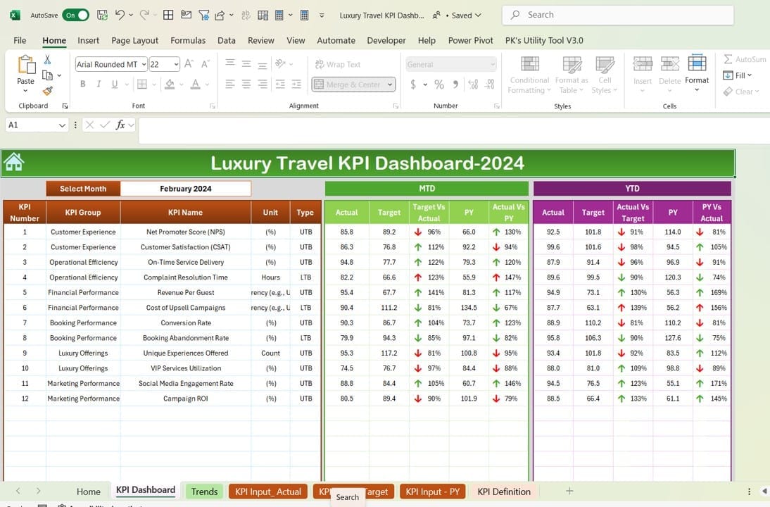 Luxury Travel KPI Dashboard