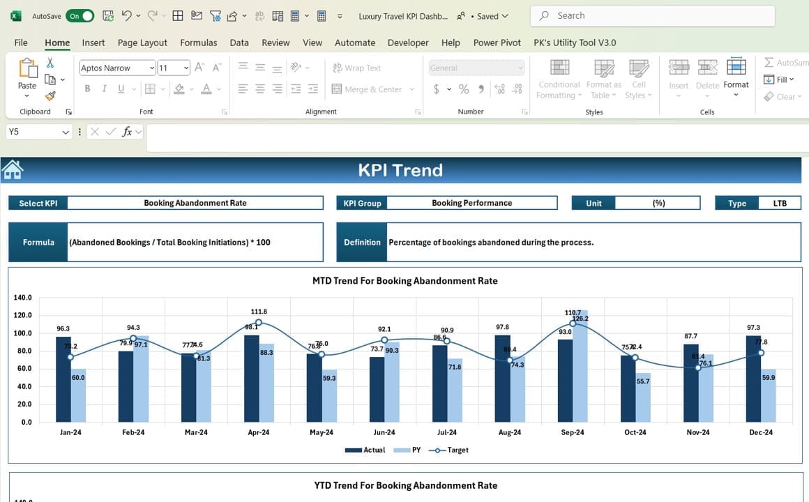 KPI Trend Sheet