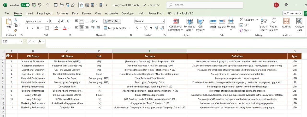 KPI Definition Sheet