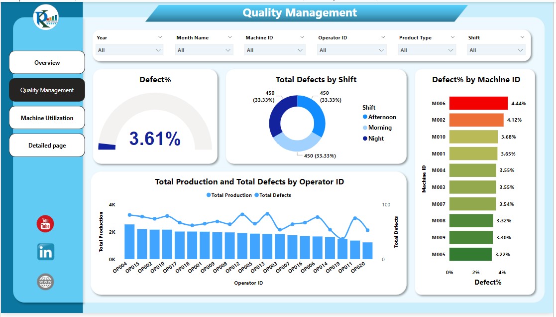 Quality Management Page