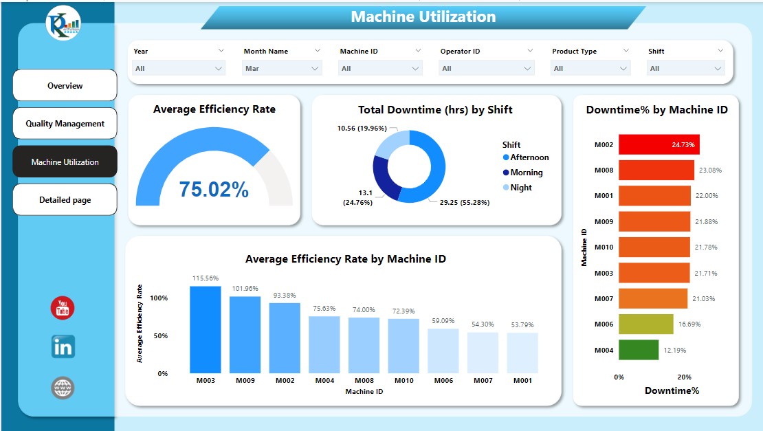 Machine Utilization Page