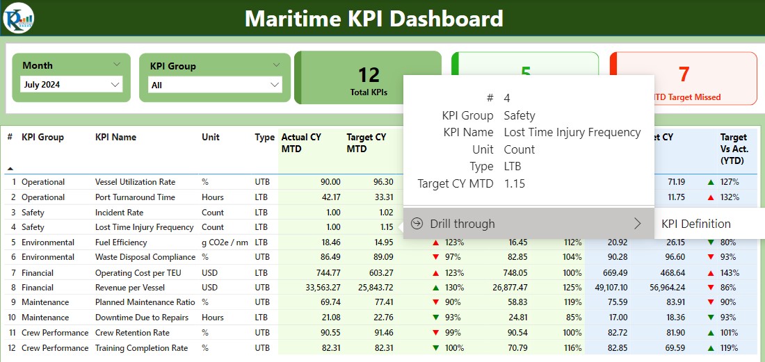 Drill-through page