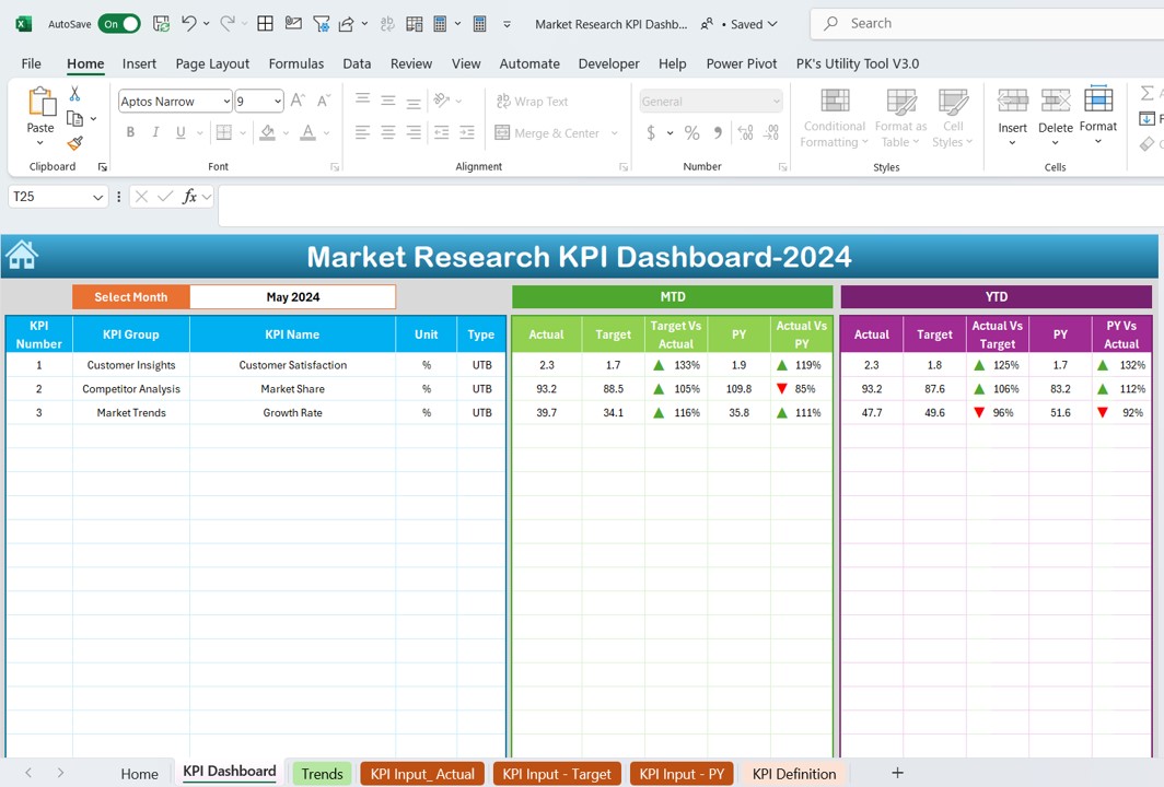 Market Research KPI Dashboard