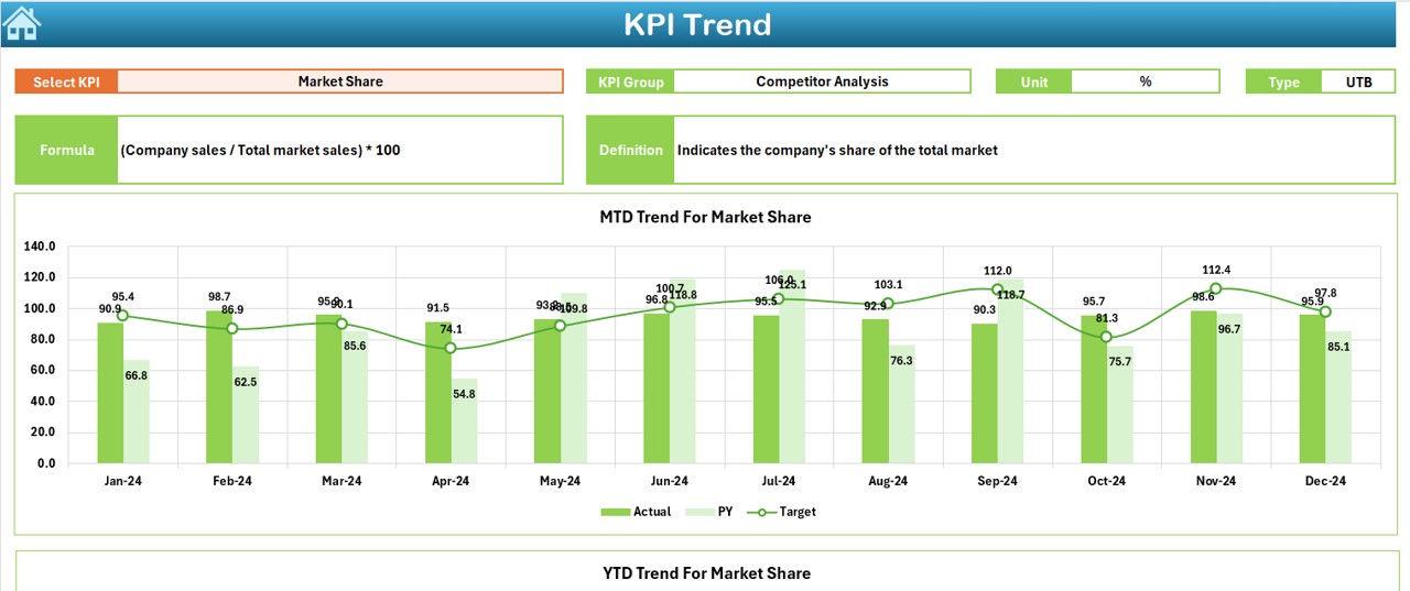 KPI Trend Sheet