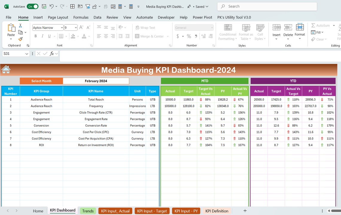 Media Buying KPI Dashboard