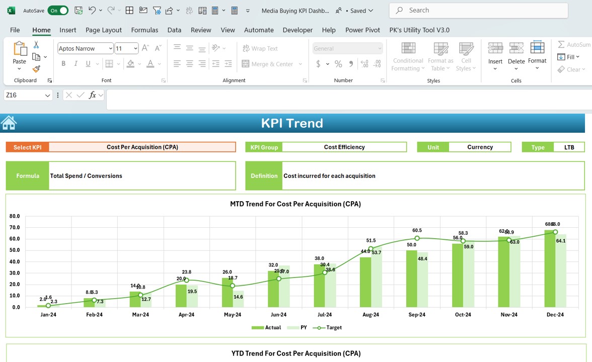 KPI Trend Sheet