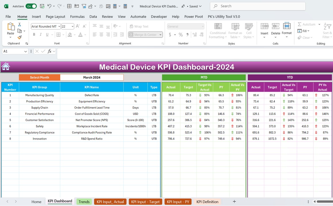 Medical Device KPI Dashboard