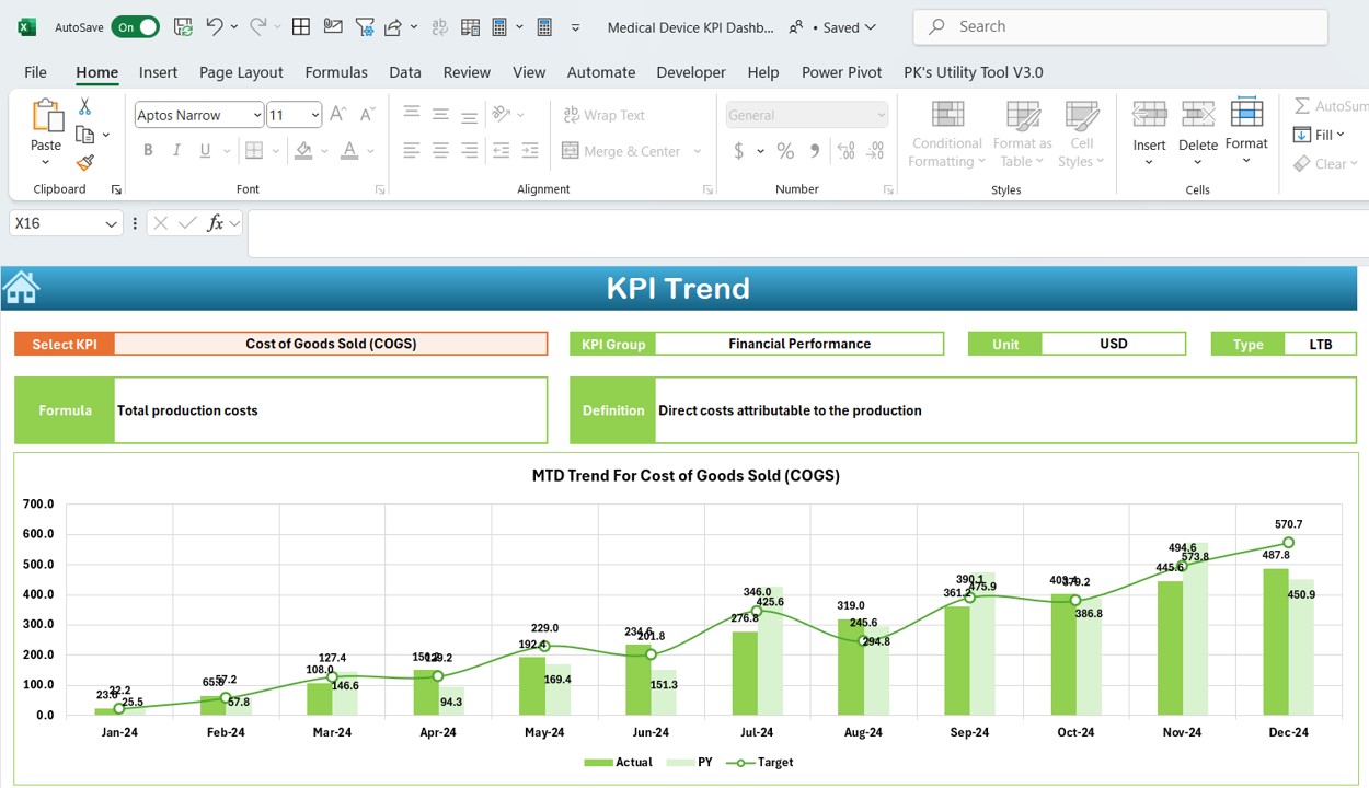 KPI Trend Sheet