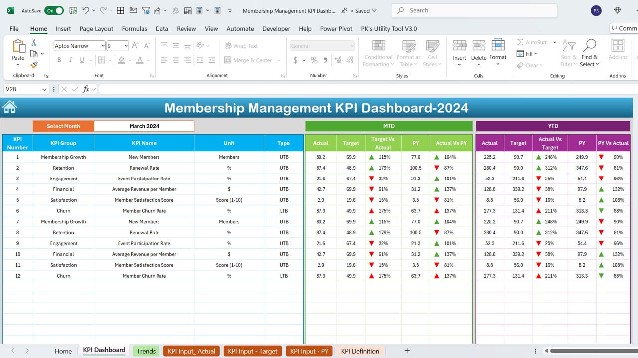 Membership Management KPI Dashboard