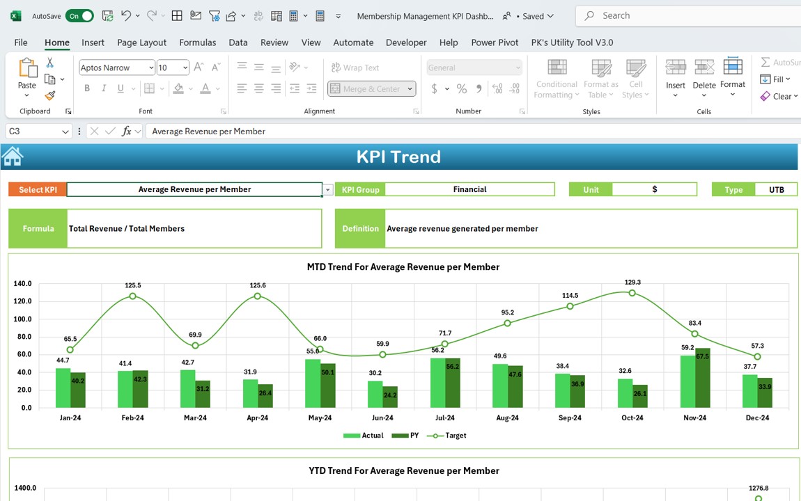 KPI Trend Sheet