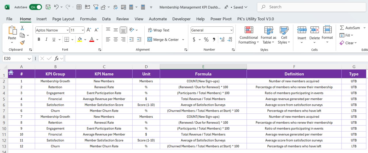 KPI Definition Sheet