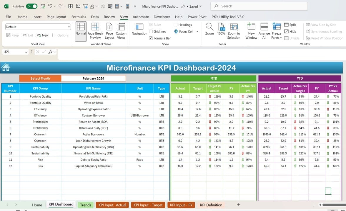 Microfinance KPI Dashboard