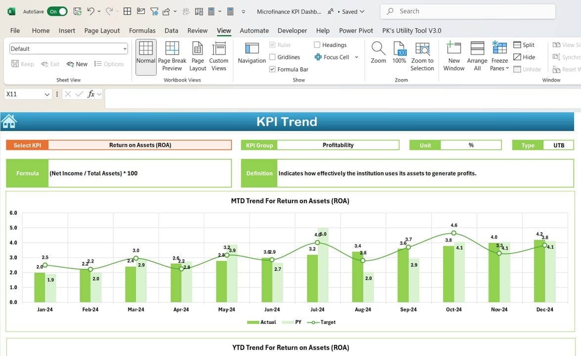 KPI Trend Sheet