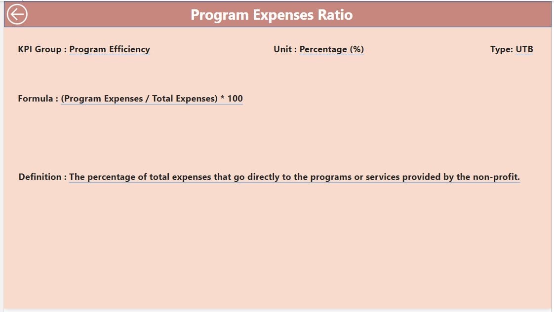 KPI Definition Page