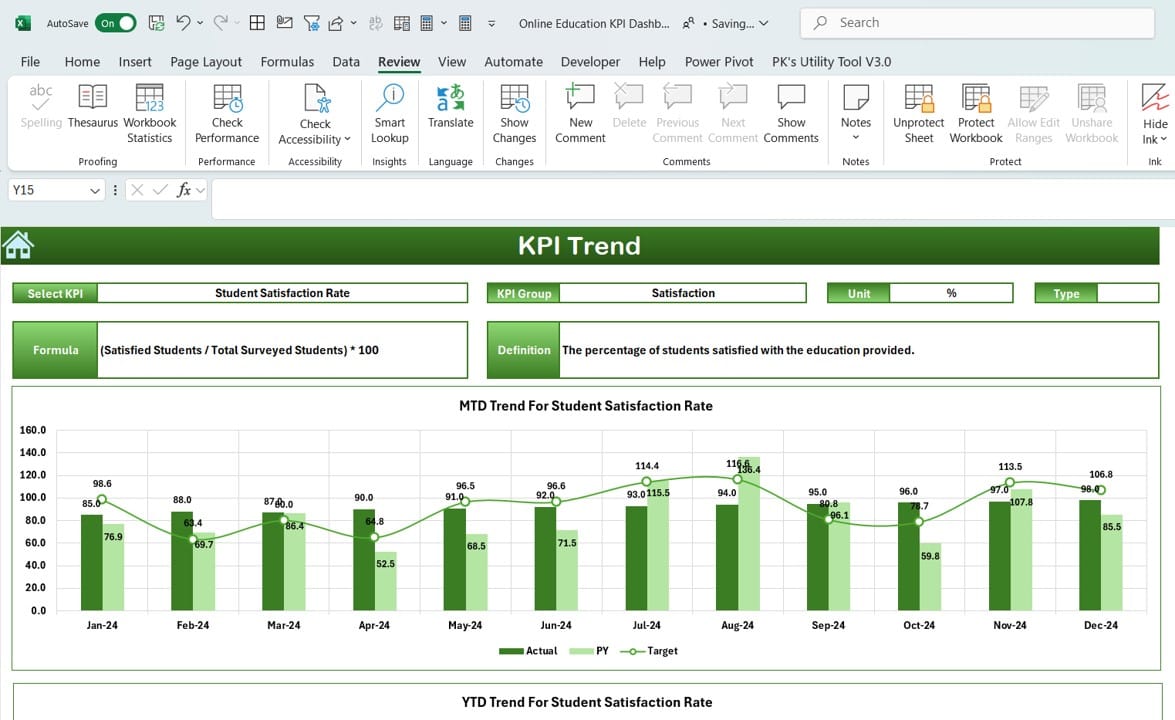 KPI Trend Sheet