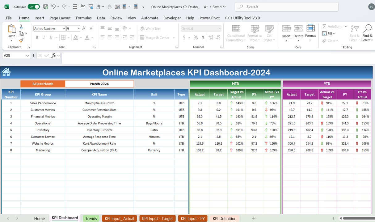 Online Marketplaces KPI Dashboard