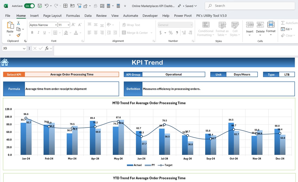 KPI Trend Sheet