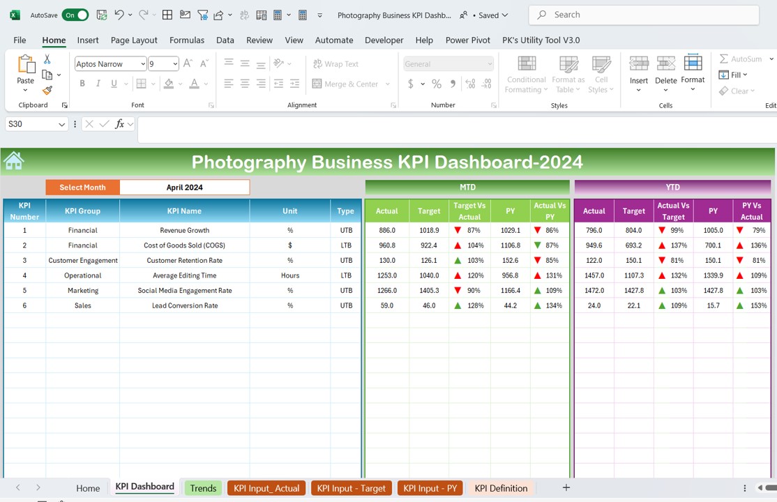 Photography Business KPI Dashboard