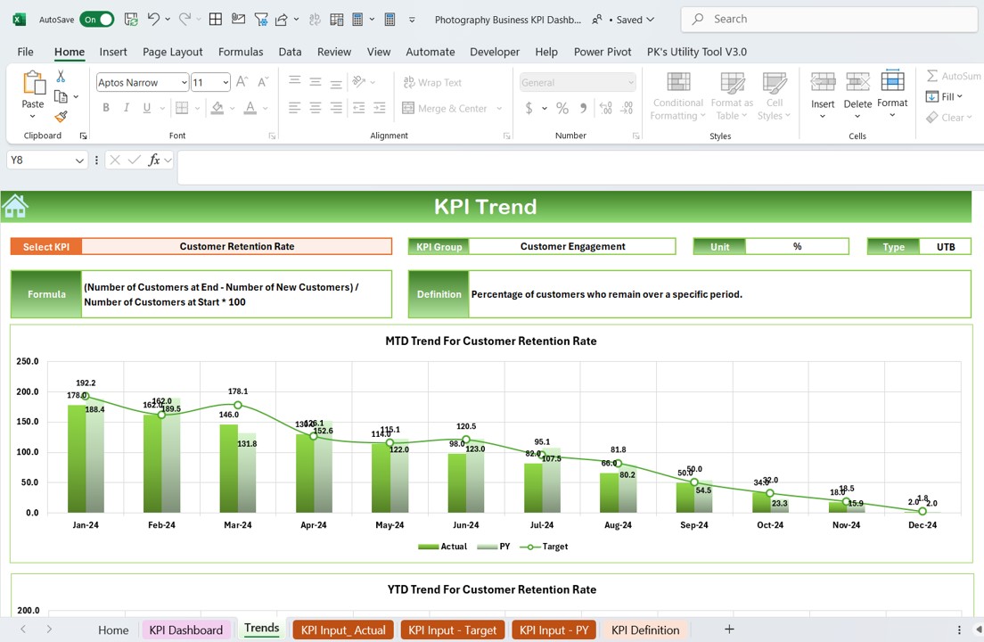 KPI Trend Sheet