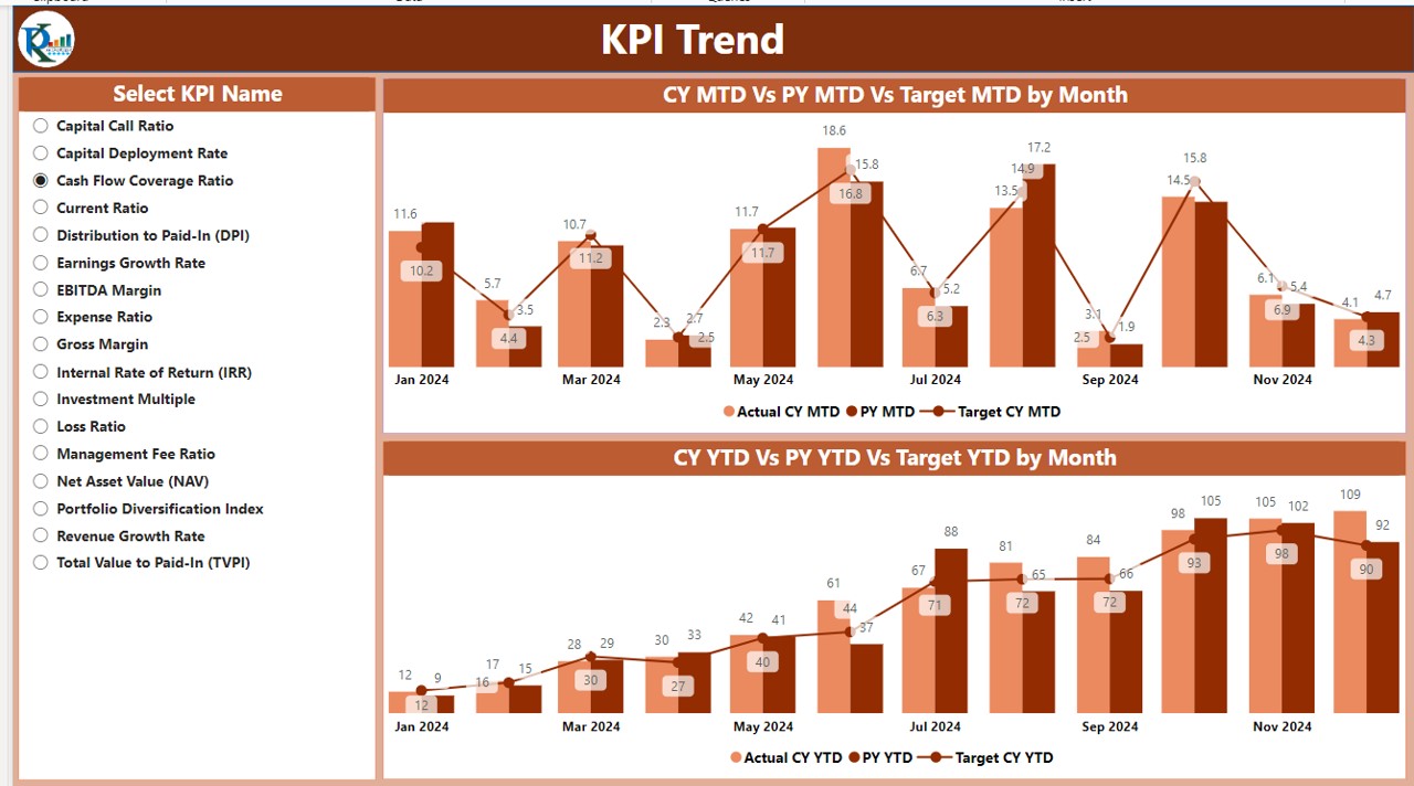 KPI Trend Page