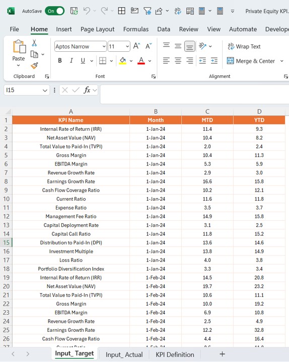 Data on the KPI Trend Page