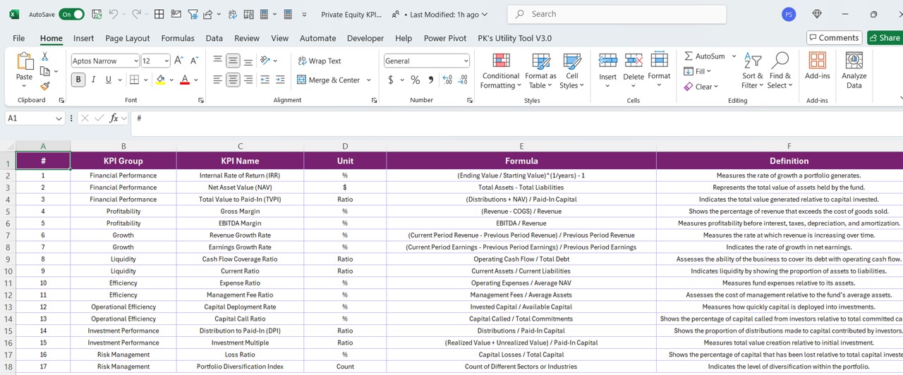 Detailed KPI Information