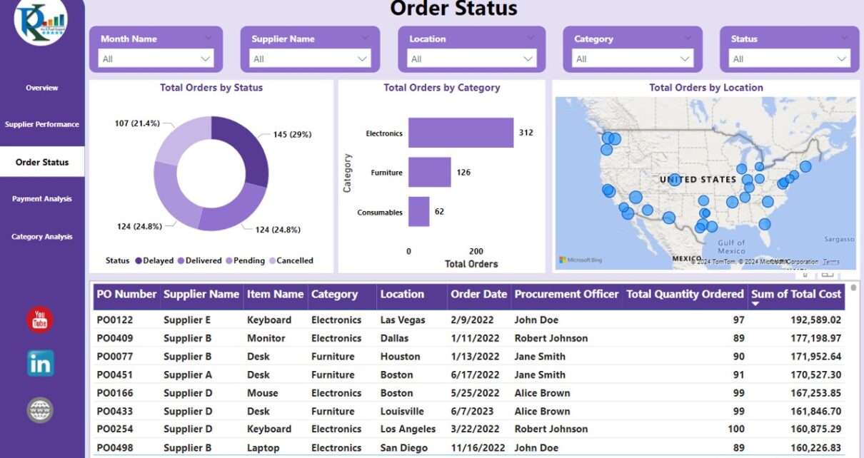 Procurement Dashboard in Power BI