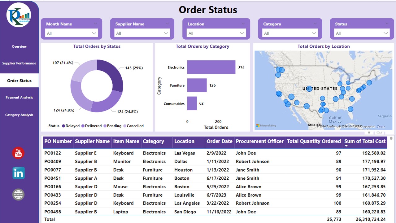 Order Status