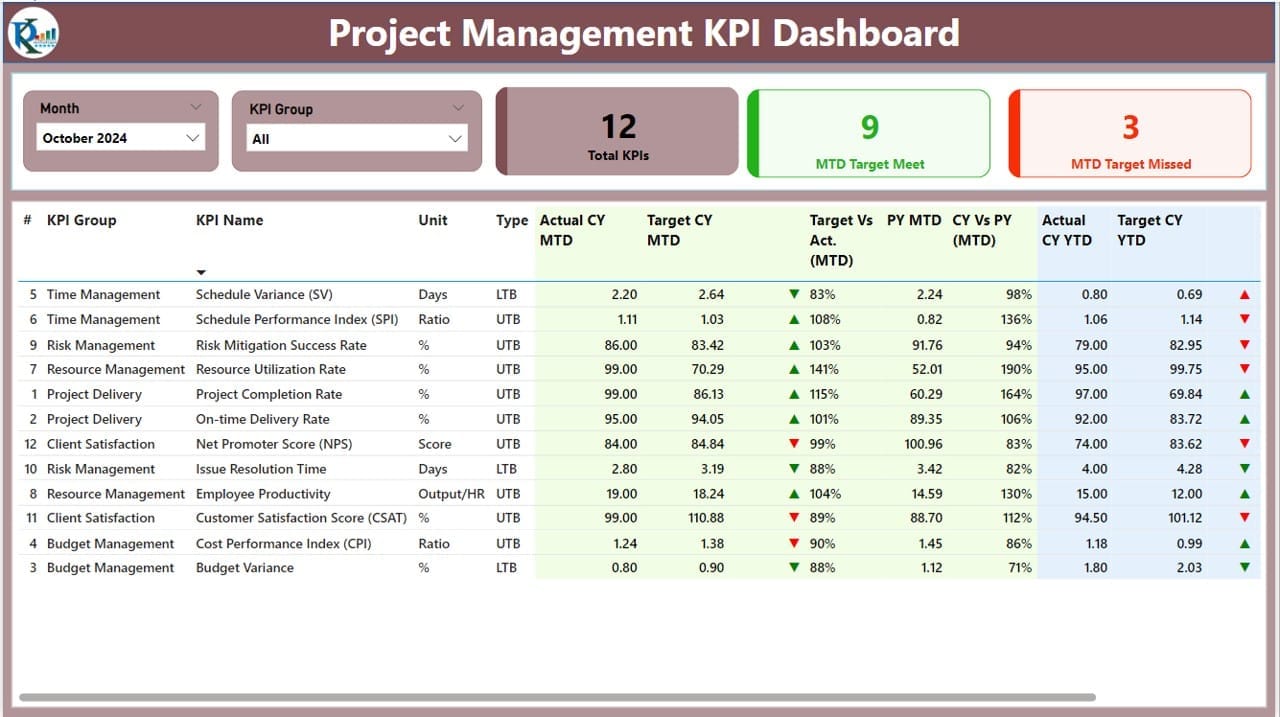 Summary Page