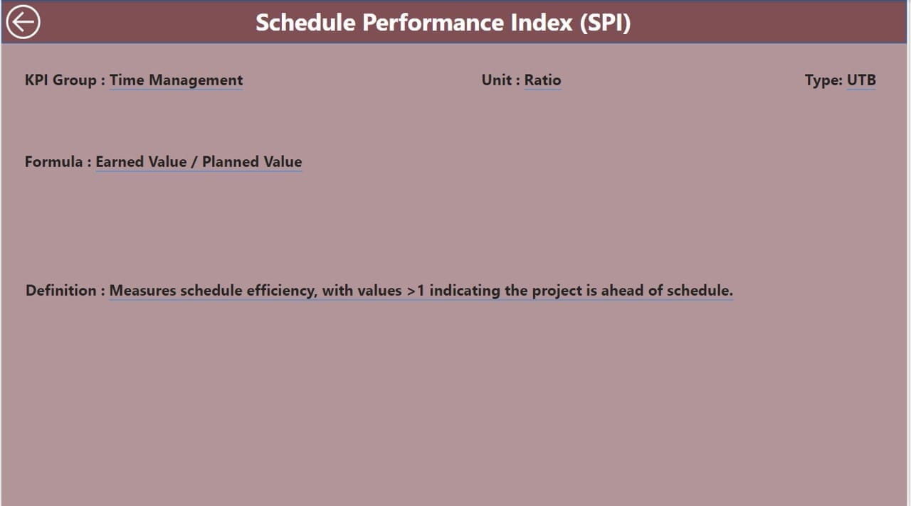 KPI Definition