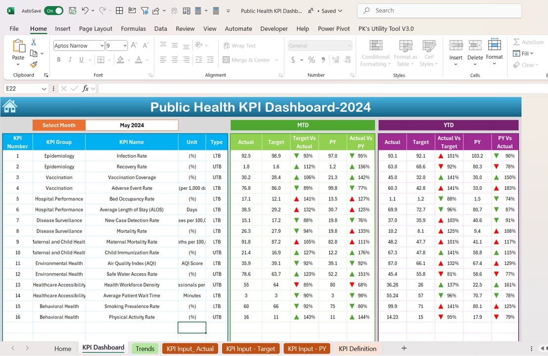 Public Health KPI Dashboard 