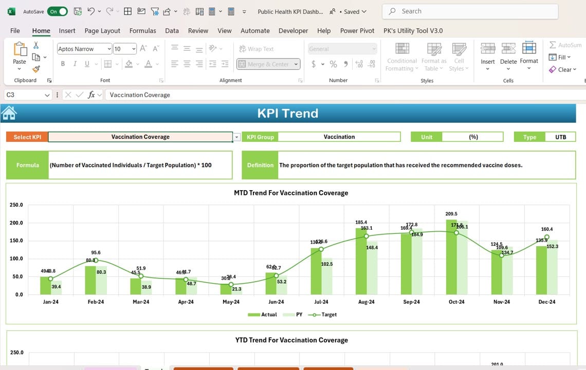 KPI Trend Sheet