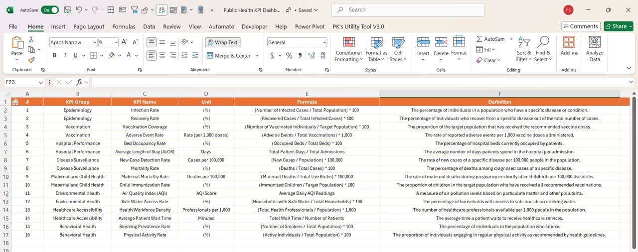 KPI Definition Sheet