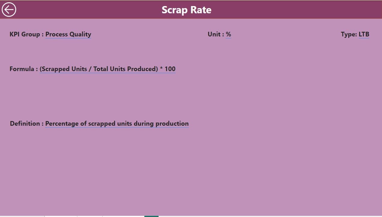 KPI Definition