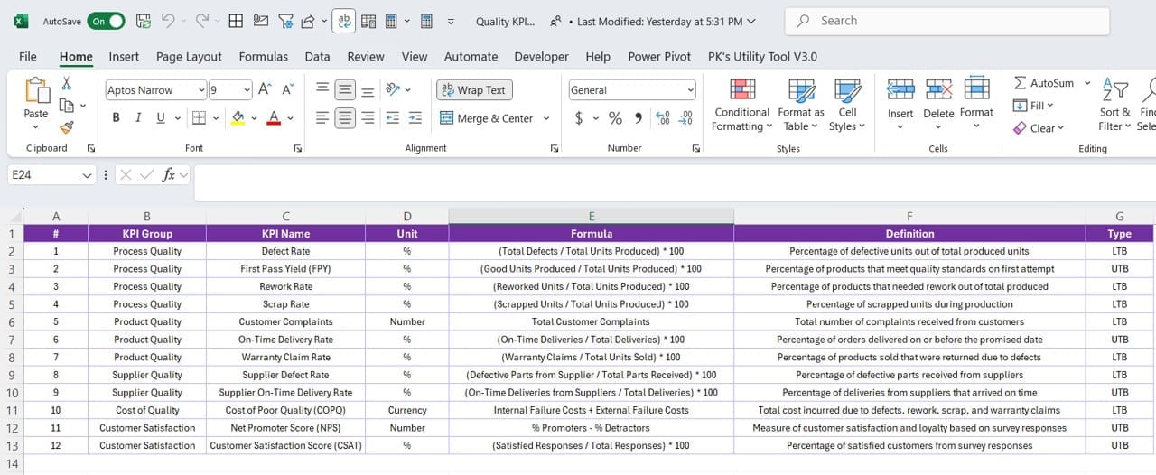 KPI Definition Sheet