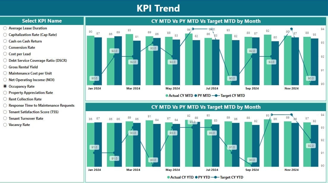 KPI Definition