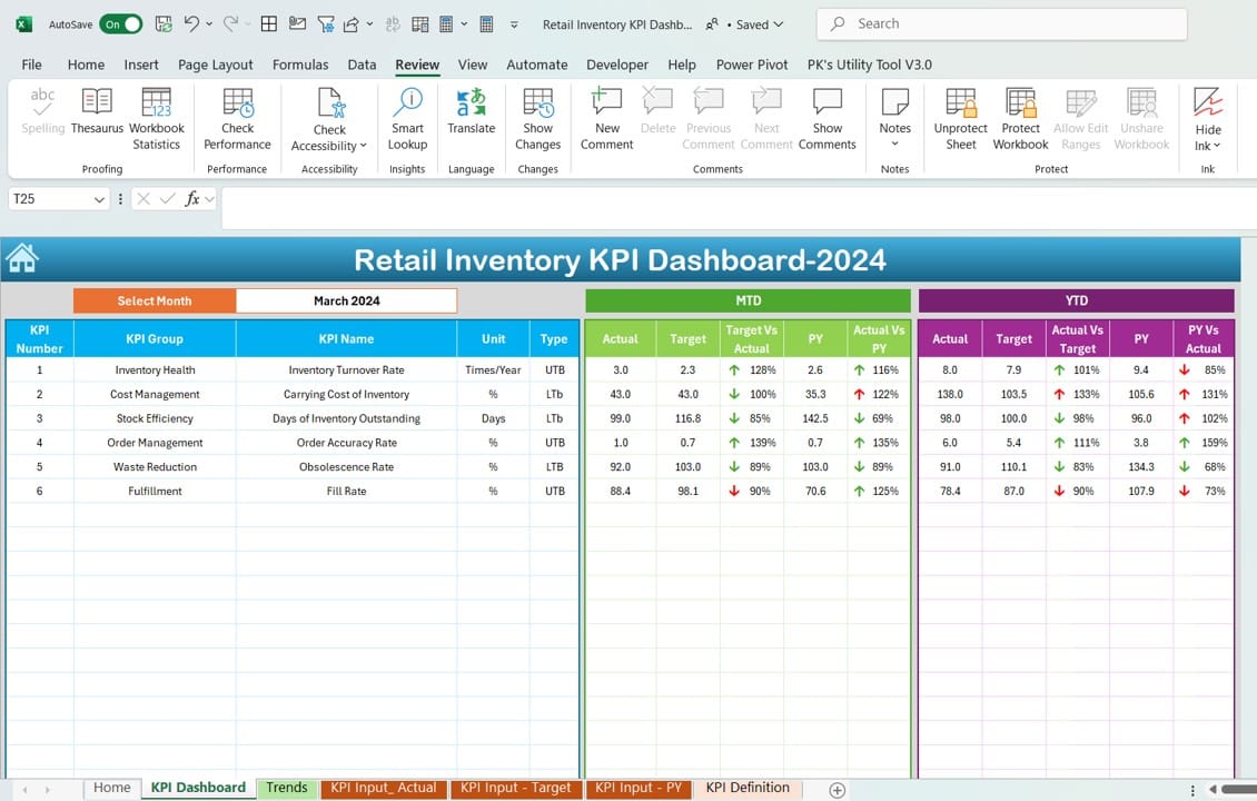 Retail Inventory KPI Dashboard