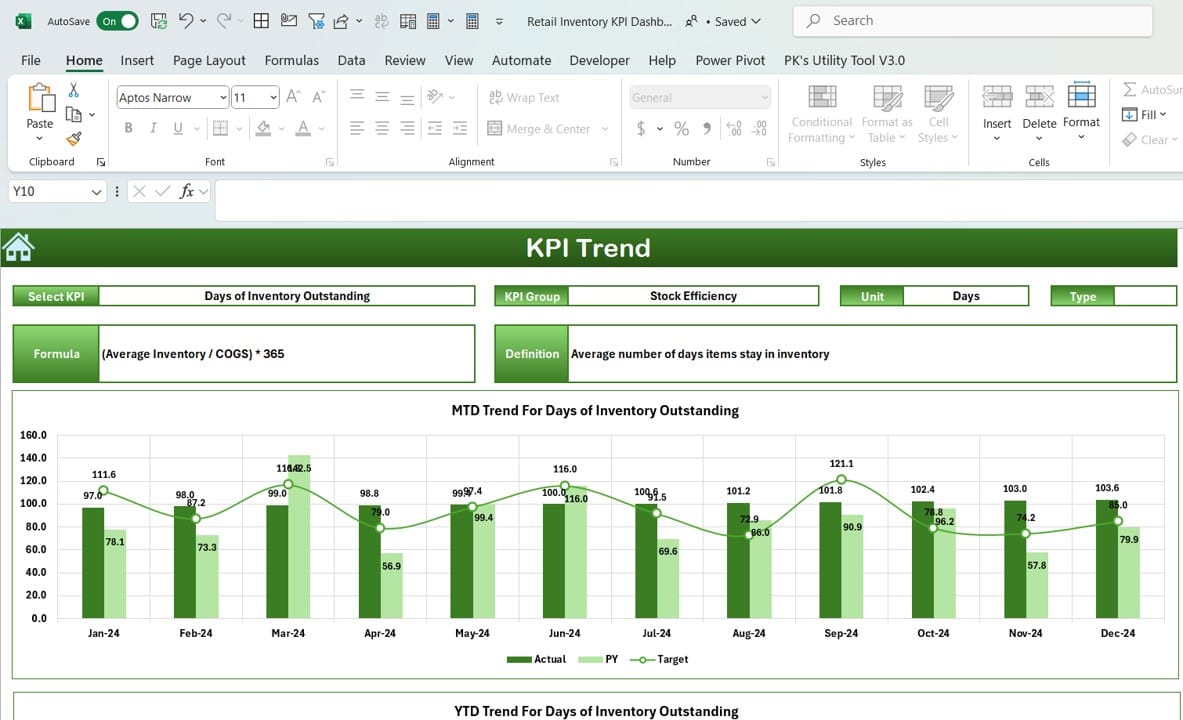 KPI Trend Sheet