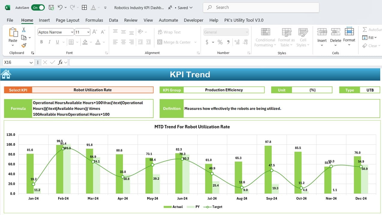 Robotics Industry KPI Dashboard