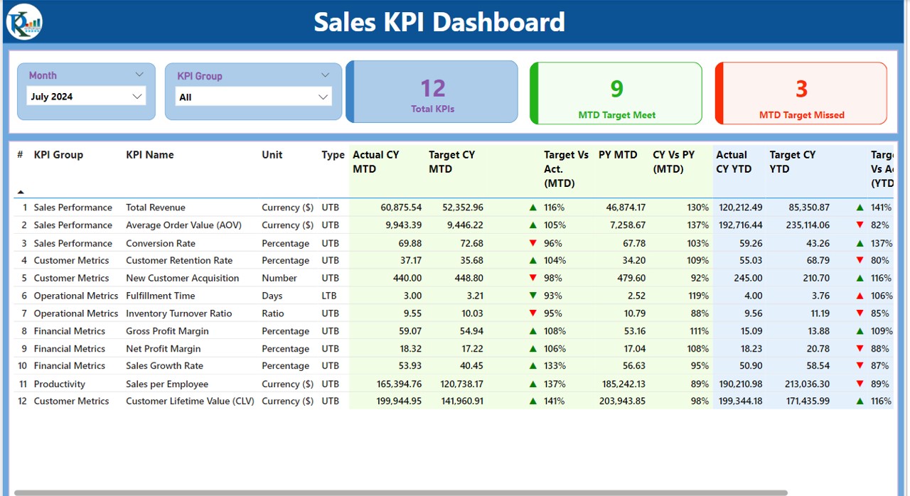 Summary Page